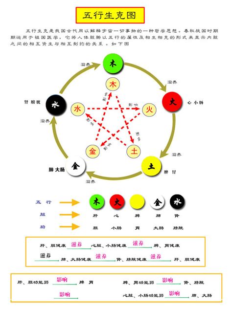 橙色 五行|五行元素代表什么颜色，对应的方位颜色关系